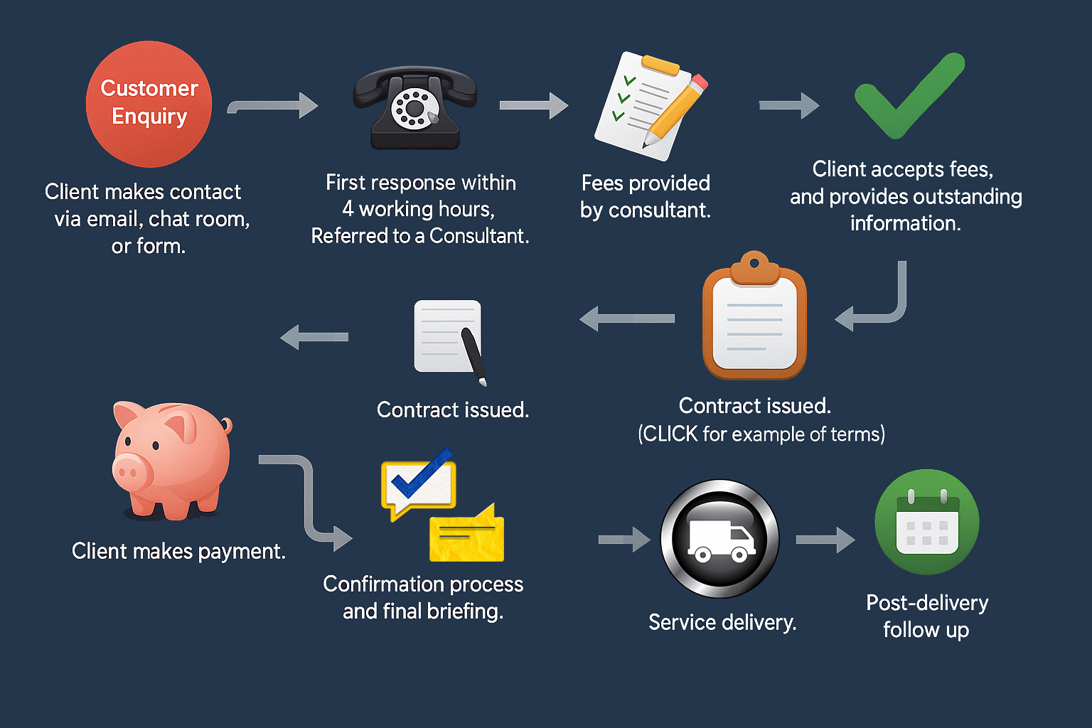 Entertainment Online Booking Process